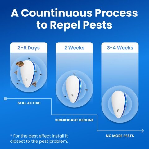 PestPro Pest Repeller image